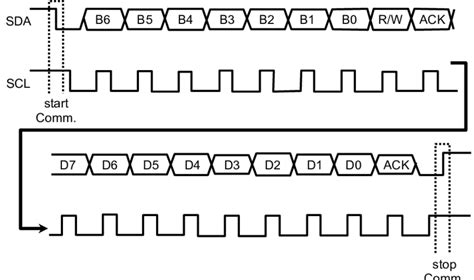 sda meaning in electronics|Control signals SDA SCL .